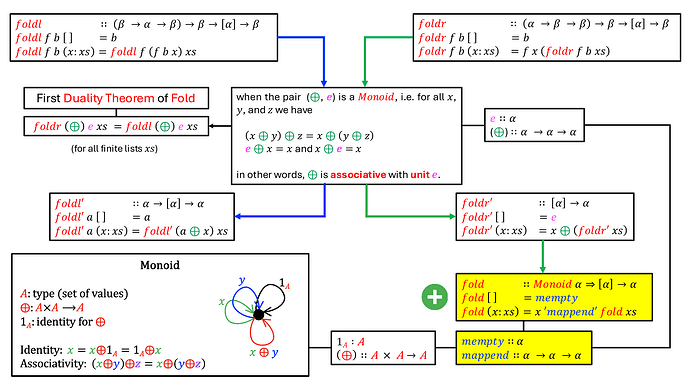 2024-10-13-folding-cheat-sheet-8-2