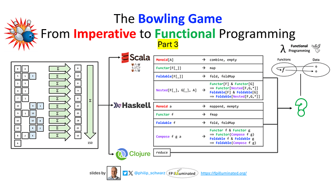 2026-10-11-the-bowling-game--from-imperative-to-functional-programming--part-3-1