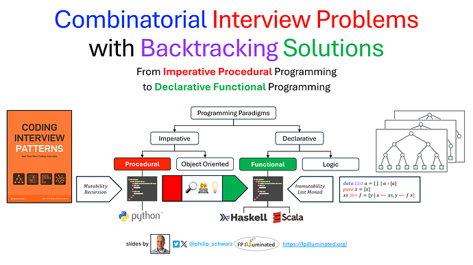 2025-11-16-combinatorial-interview-problems-with-backtracking-solutions--from-procedural-to-functional-programming-part-1-1