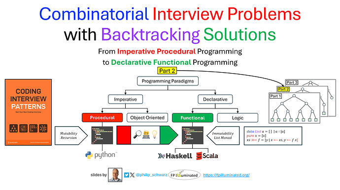 2025-12-14-combinatorial-interview-problems-with-backtracking-solutions--from-procedural-to-functional-programming-part-2-1