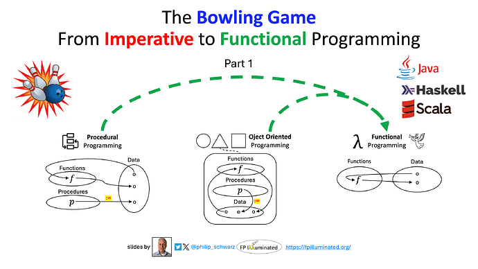 2026-07-06-the-bowling-game--from-imperative-to-functional-programming--part-1-first-slide-large