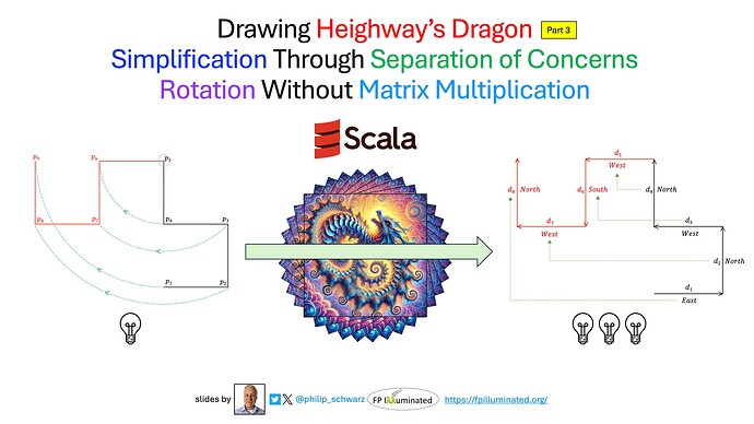 2025-04-13-drawing-heighways-dragon--part-3--simplification-through-separation-of-concerns--rotation-without-matrix-multiplication-first-slide-large