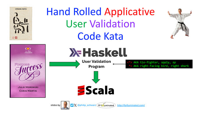 2024-06-09-hand-rolled-applicative-user-validation-code-kata-1