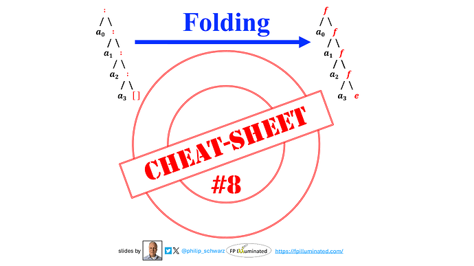 2024-10-13-folding-cheat-sheet-8-1