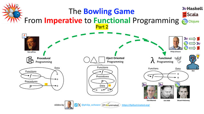 2026-09-06-the-bowling-game--from-imperative-to-functional-programming--part-2-1