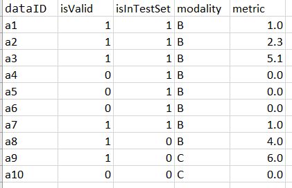 csv